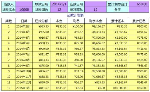 理财利息计算(理财利息计算公式)