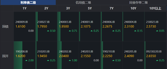 理财最高(理财最高七日年化是什么意思)