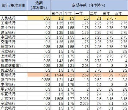 理财利息计算(理财利息计算器 在线)