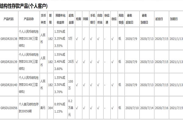 理财收益率怎么算(理财收益率怎么算收益)
