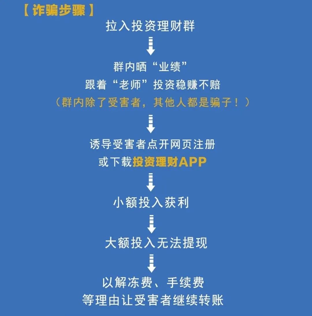 怎么注册理财(注册理财app有风险吗)