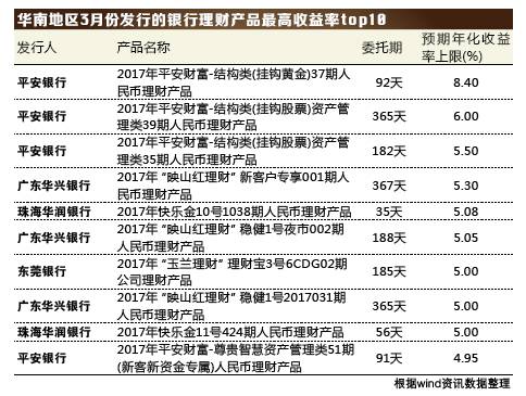 银行理财产品的收益(银行理财产品的收益与风险始终是投资者个人关注的问题)