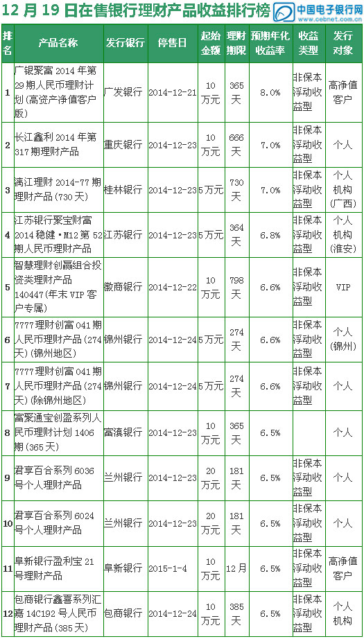 银行理财产品的收益(银行理财产品的收益与风险始终是投资者个人关注的问题)