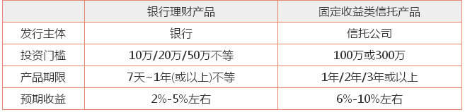 理财固定收益(理财固定收益需要交税吗)