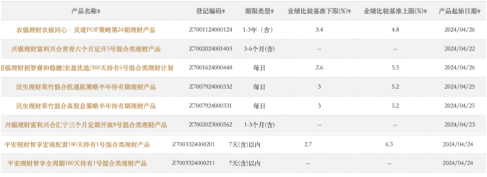 银行理财计划(银行理财计划手抄报)