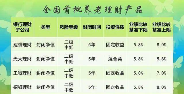长期理财产品(长期理财产品好不好)