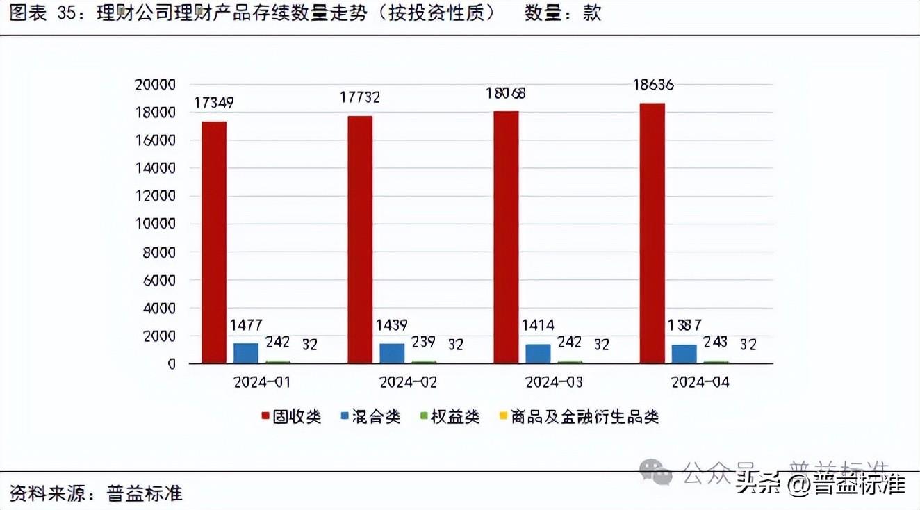 长期理财产品(长期理财产品好不好)