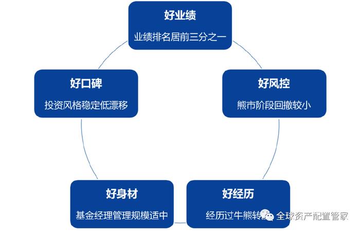 注册理财规划师(注册理财规划师是职称吗)