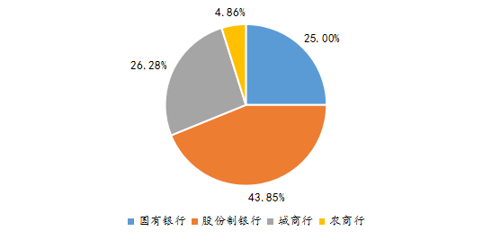 理财的现状(理财产品的现状)