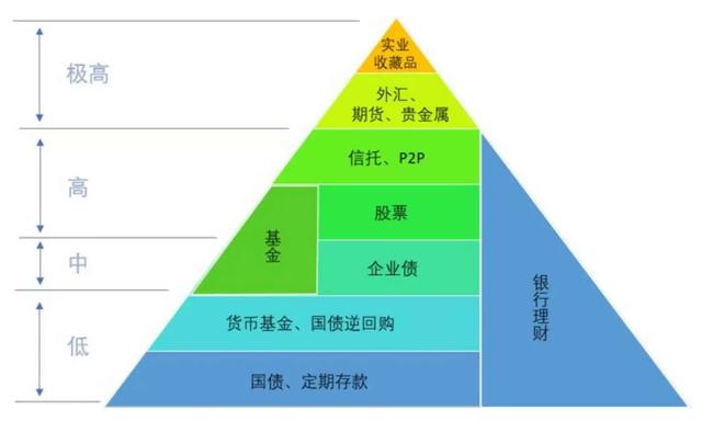 投资基金理财(投资基金理财有风险吗)