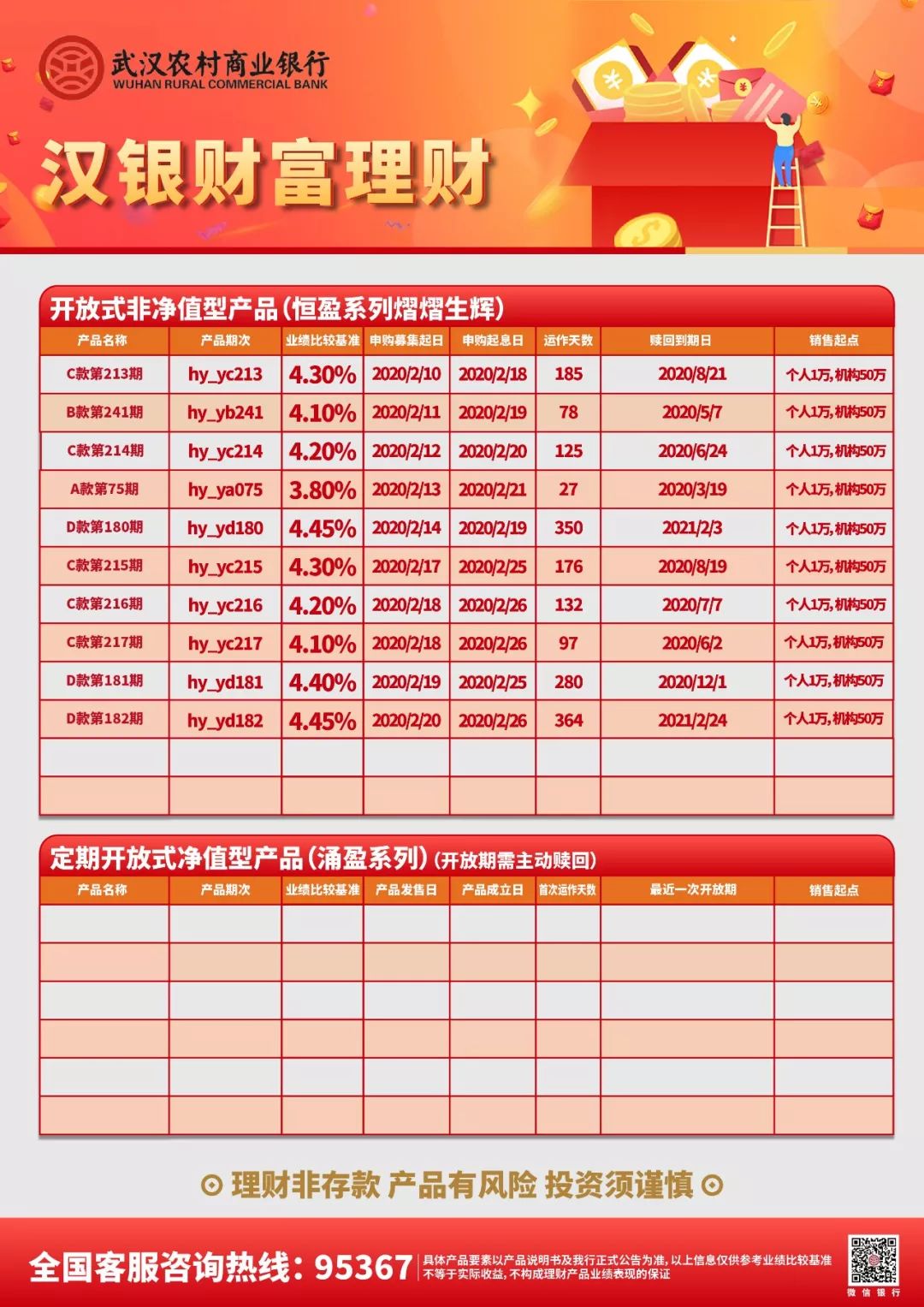 武汉银行理财(武汉银行理财收益)