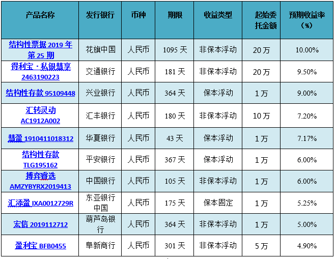 理财通收益率(理财通收益率排名怎样出来的)