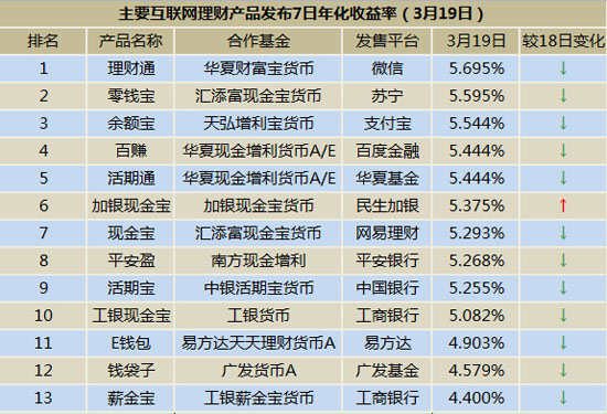 高收益的理财产品(高收益理财产品排行哪个好)