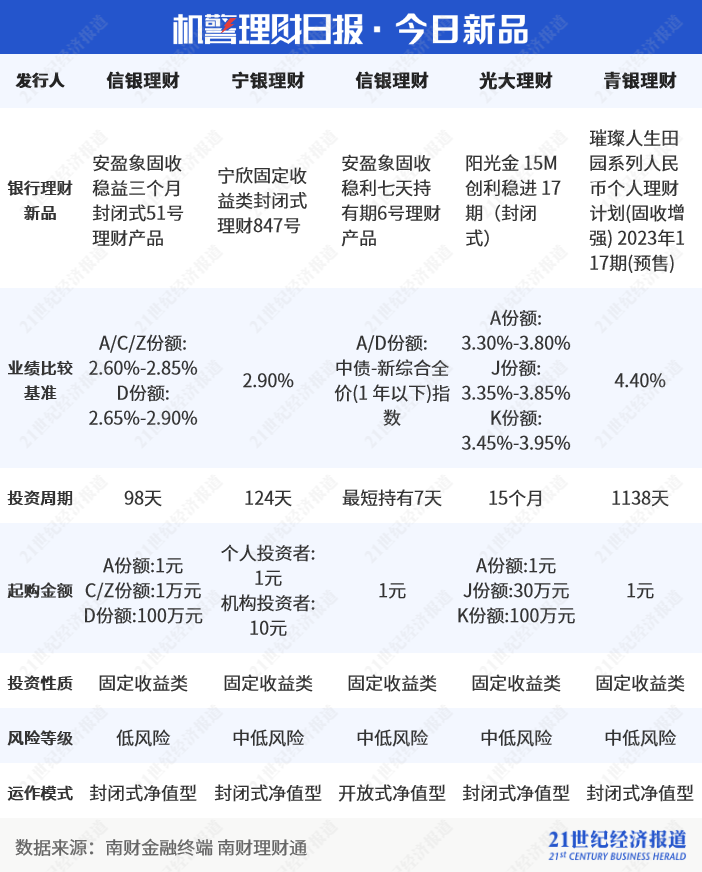 高收益的理财产品(高收益理财产品排行哪个好)