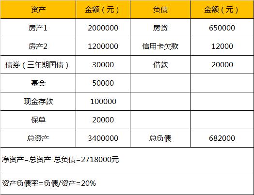 家庭理财表(家庭理财表格)
