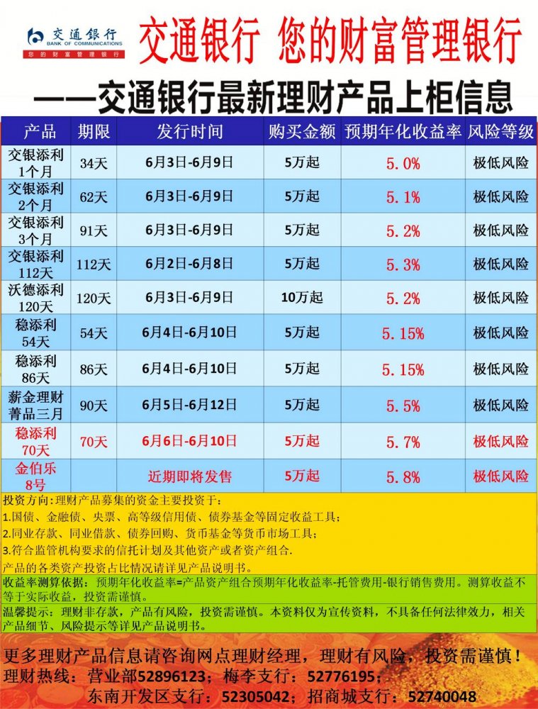 理财产品的利率是多少(理财产品的利率是多少最近的)