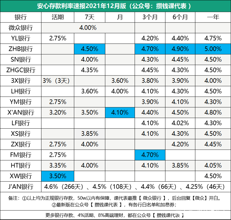理财产品的利率是多少(理财产品的利率是多少最近的)
