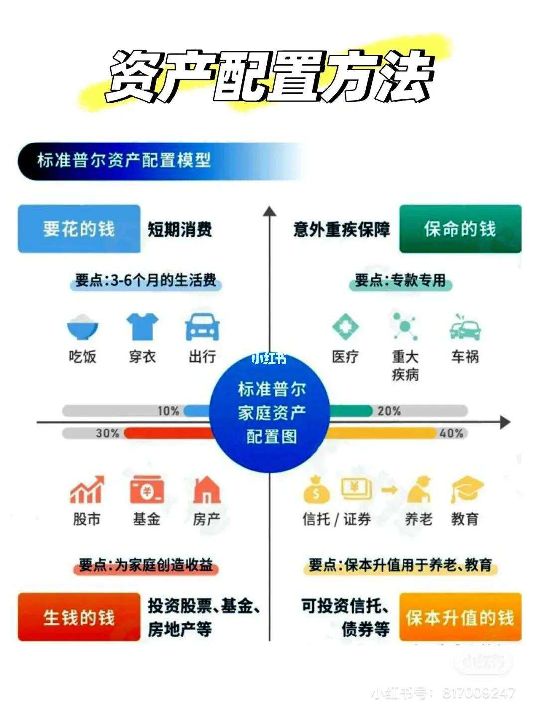 信托投资理财(信托投资理财的特色功能是)