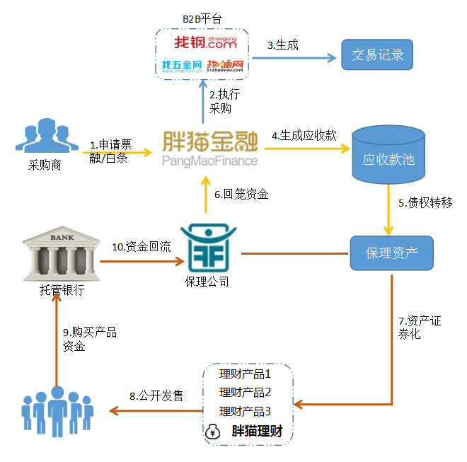 理财模式(理财模式app)