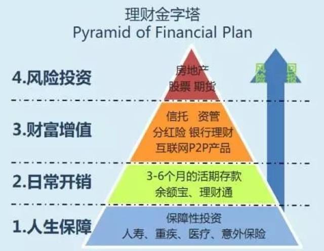 理财模式(理财模式app)