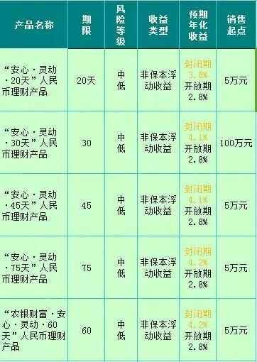 农银理财产品(农银理财产品有哪些)