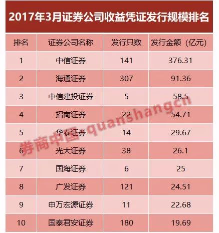 理财发行(理财发行机构)