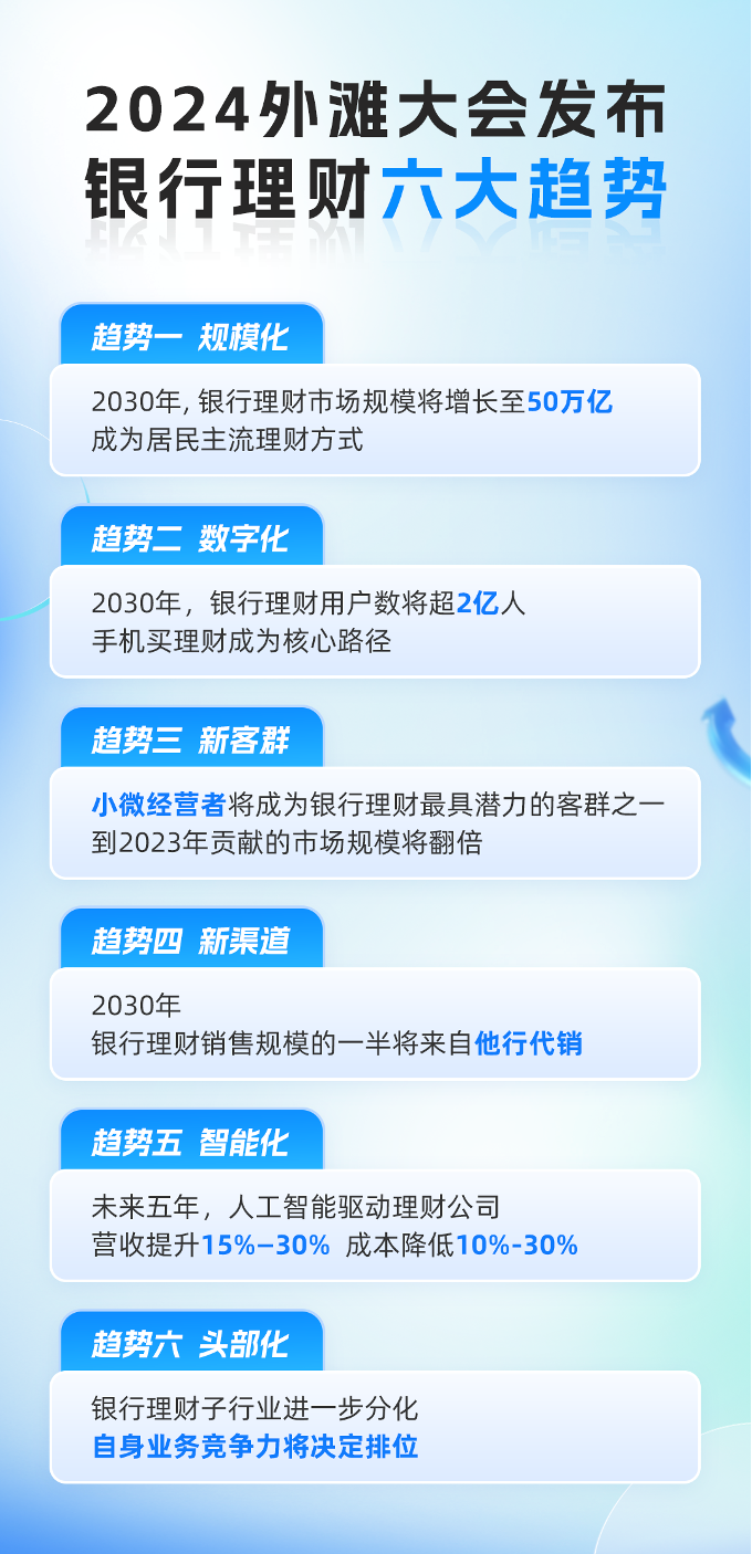 理财的发展(理财的发展历史)
